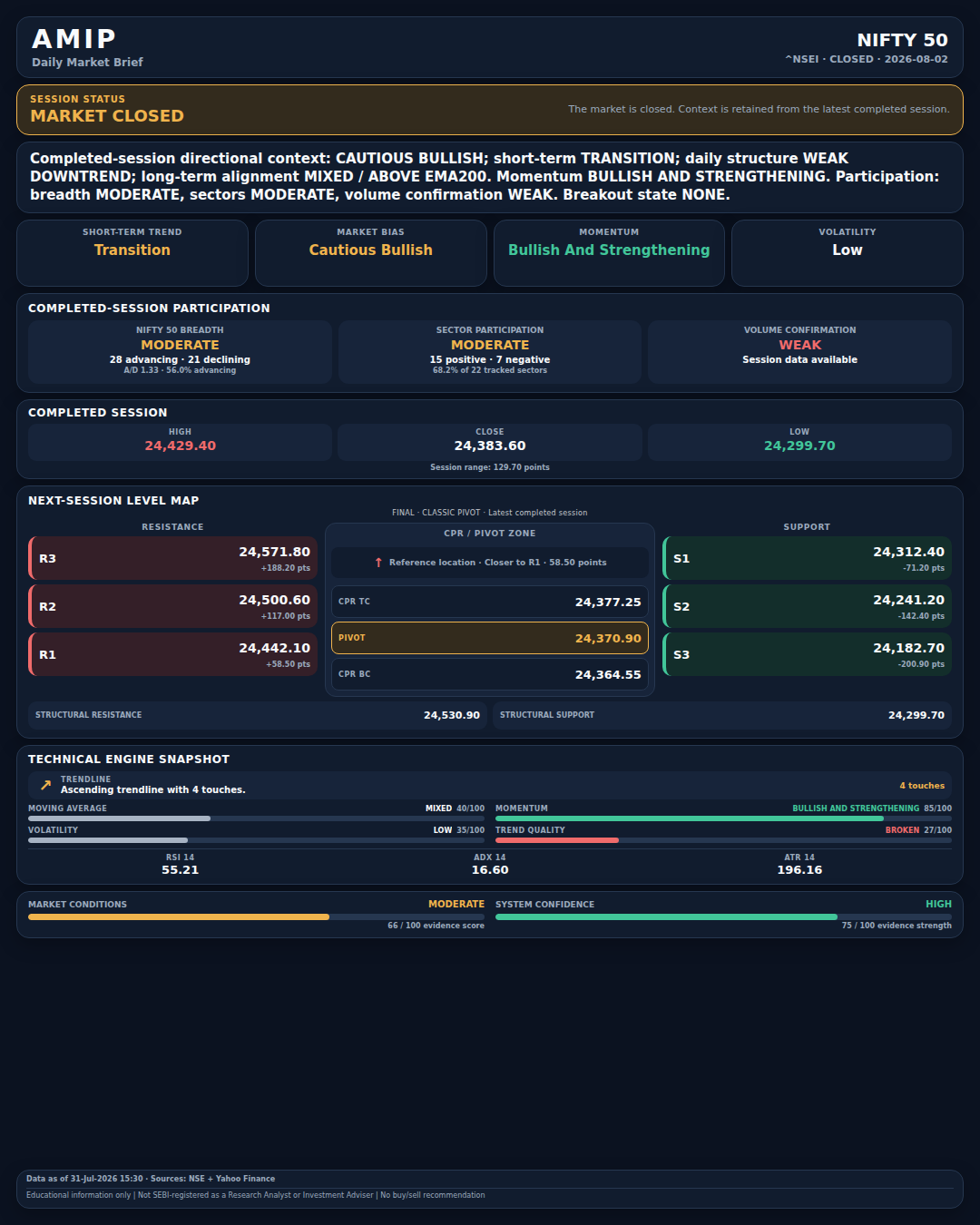 NSE Daily Market Brief